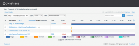 29 Dynatrace3