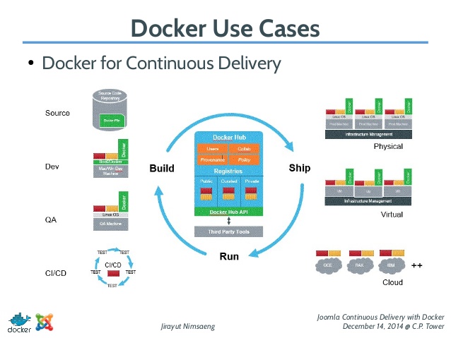joomla-continuous-delivery-with-docker-24-638