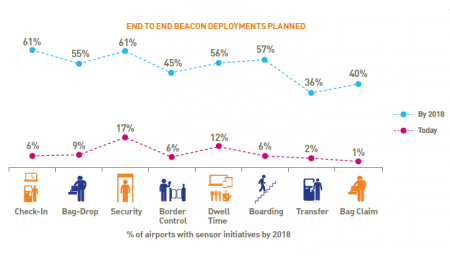 30 airports3