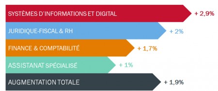 5 salaires