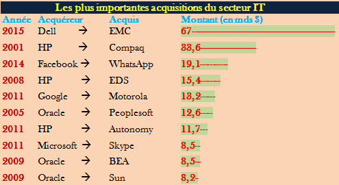 https://www.informatiquenews.fr/wp-content/uploads/2015/10/Acquisitions-2.jpg