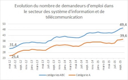 30 Emplois