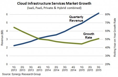 5 Microsoft azure2