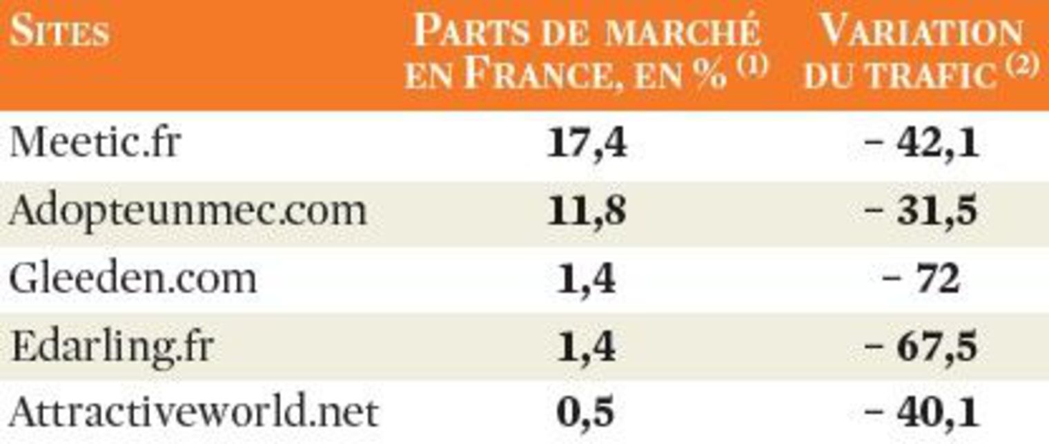 site de rencontre juifs religieux