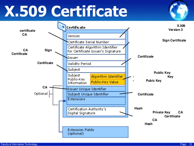 X509