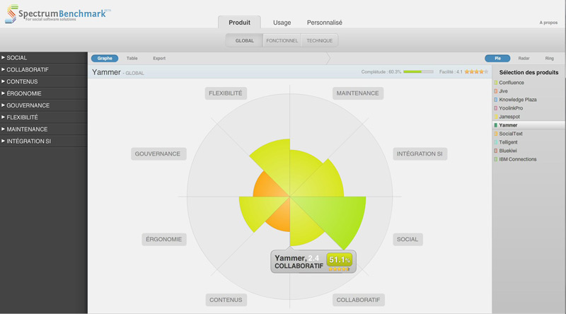 news_spectrumBench_produitVueGlobale