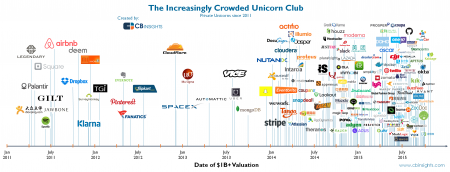 overcrowded-unicorns-v2-cover