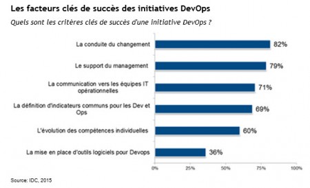 15 DevOps 1