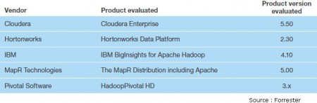 25 hadoop 3