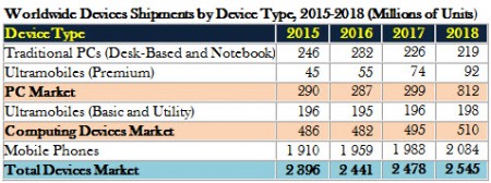 27 Devices 1