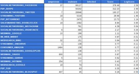 28 Tableau 20 applications Shadow IT-1