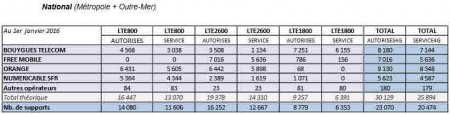 6 baromètre 4G1