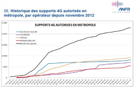 6 baromètre 4G2