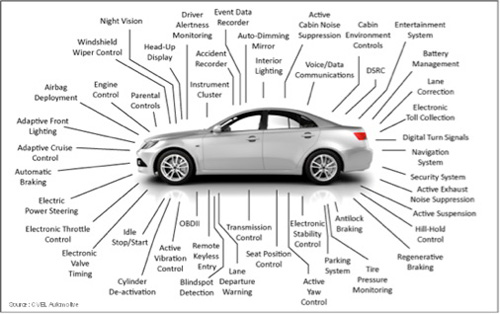 carelectronics