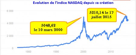 20 Nasdaq 1