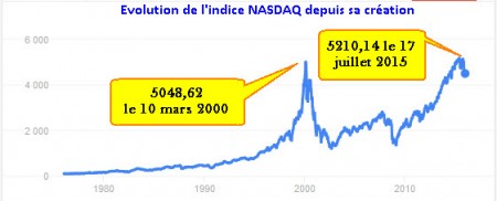 20 Nasdaq 1