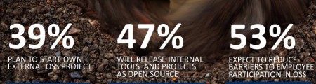 29 Open Source 1