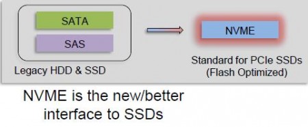 9 NVMe 1