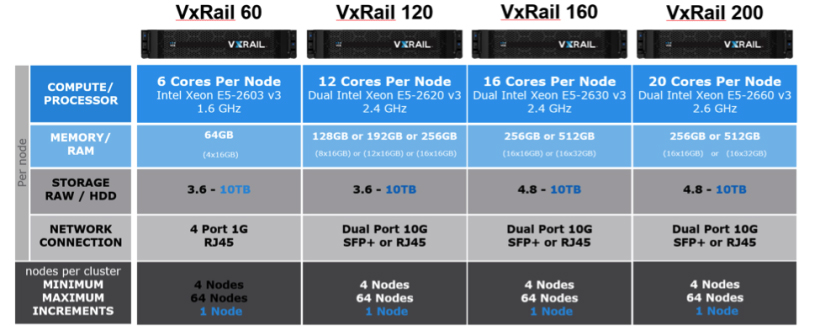 StorageReview-EMC-VMware-VCE-VxRail-Hybrid-Config