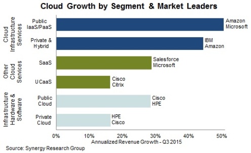 cloud 2015