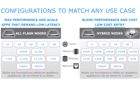 vce-vxrail-configs-540x334.png?1455633494