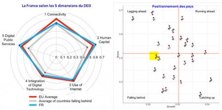 1 France Numérique 5