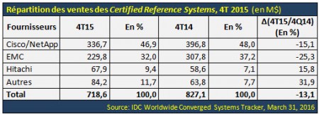 6 Nutanix 3