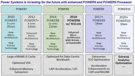 8 OpenPower 1