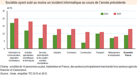 13 Insee 1