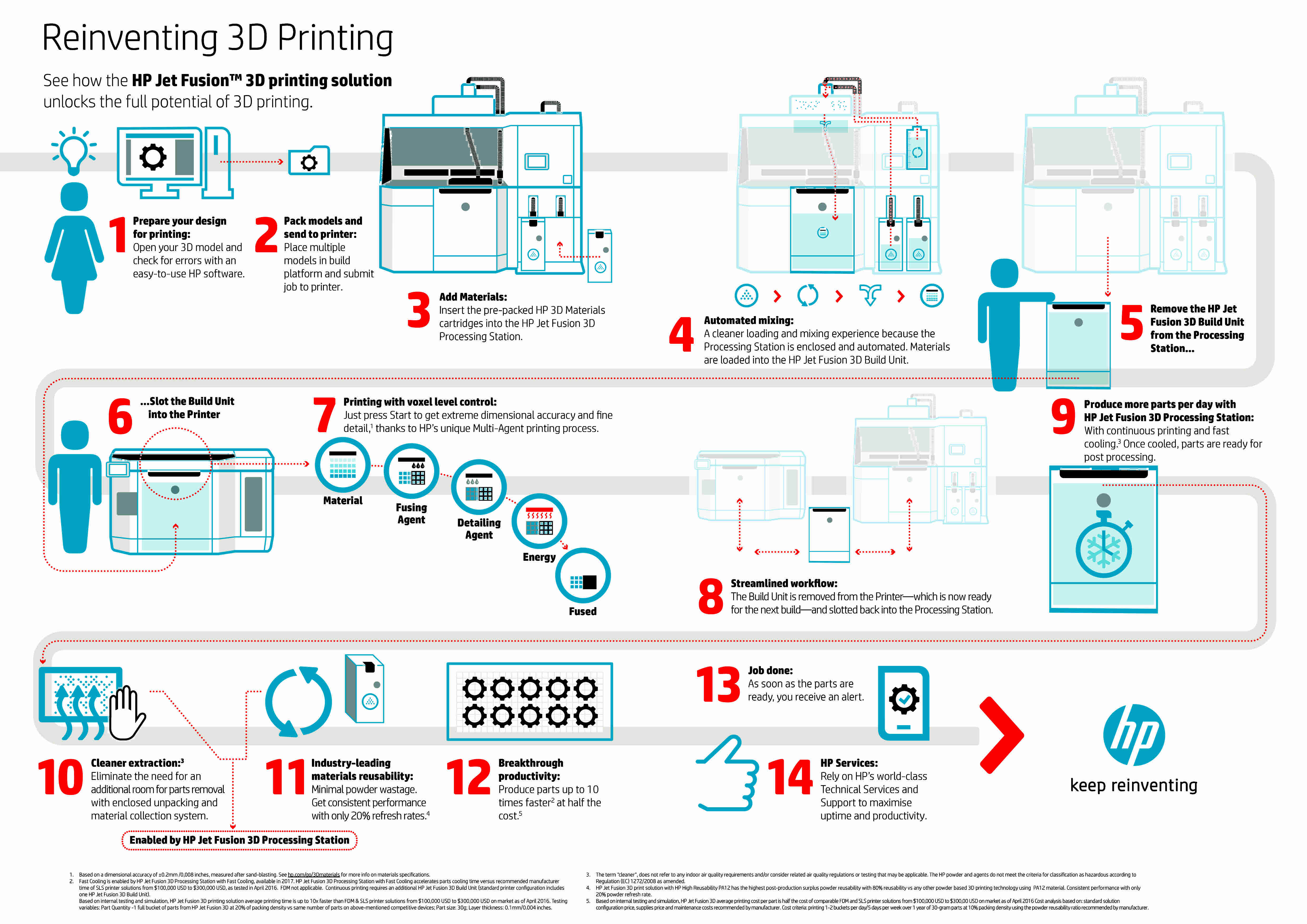 18 HP Printer 3D