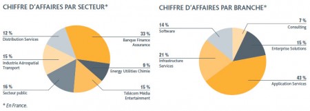 4 GFI 2