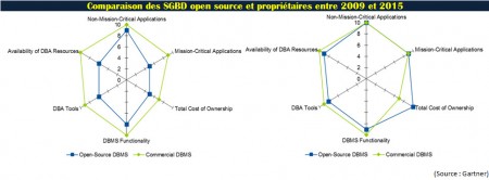 OSDBMS1-2