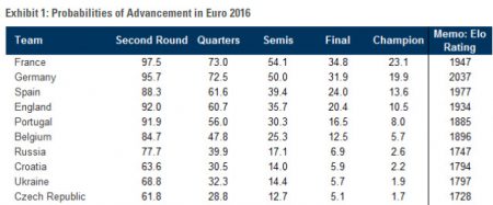 10 Euro 2016