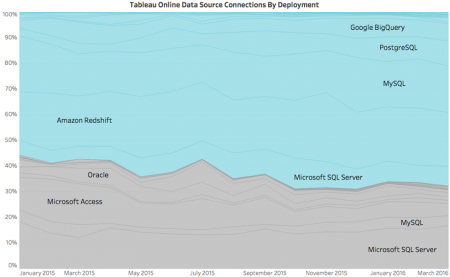 24 Tableau1