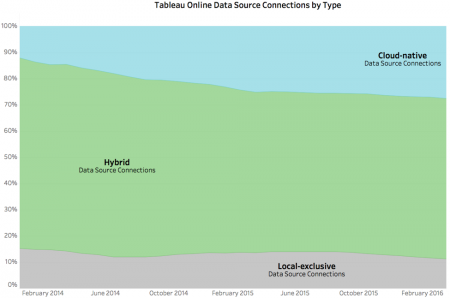 24 Tableau2