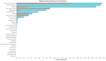 24 Tableau3