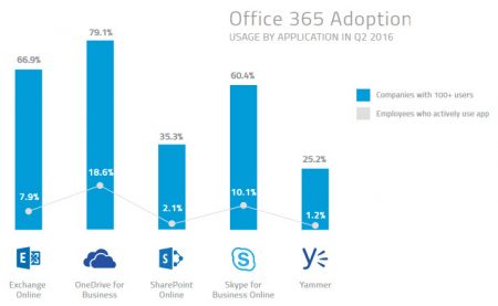 7 Office365-1