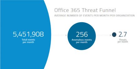 7 Office365-2