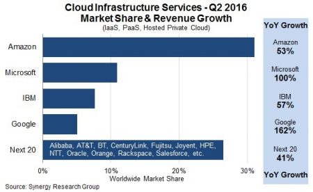 18 cloud1