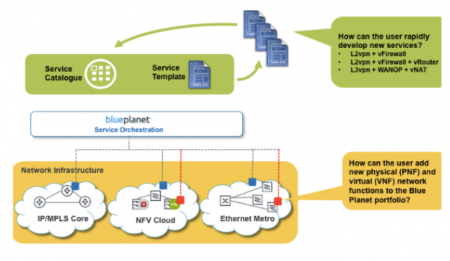 Ciena2