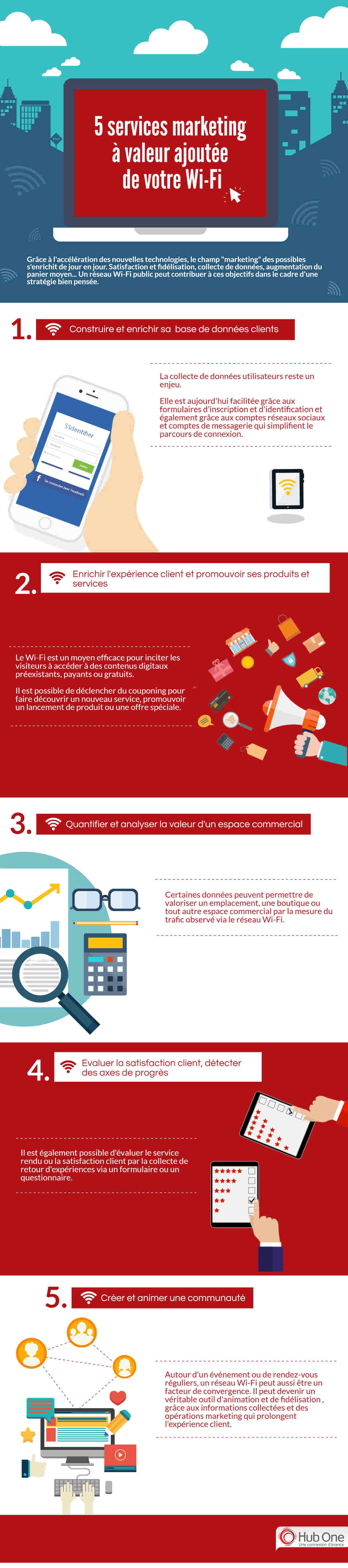 infographie_hub_one_wi-fi-page0