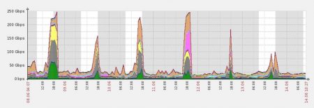 14-ddos1