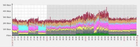 14-ddos2