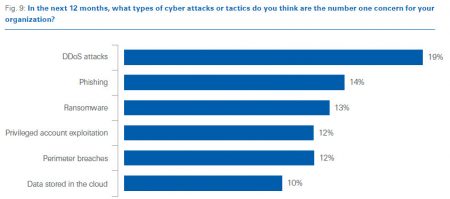 28-cyberark2