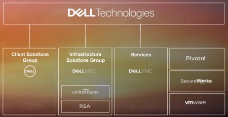 7 Dell Technologies 1