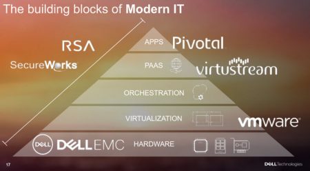 7 Dell Technologies 2