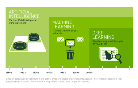 13-nvidia