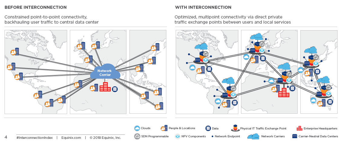 Коннекта рф. Пропуск трафика картинки interconnection.