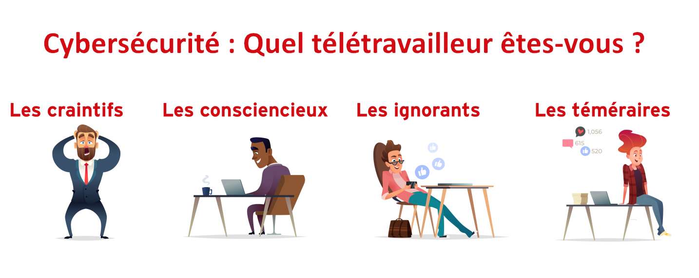 Infographie : Les différents profils de télétravailleurs en matière de cybersécurité