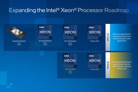Intel Roadmaps 2022 : de nouveaux Xeon à coeurs "E-Cores"